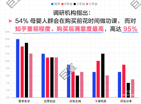 知乎廣告調(diào)研機構(gòu)指出