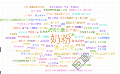 知乎廣告奶粉 近一年熱門話題詞