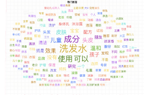 知乎近一年【兒童洗護品類】搜索指數(shù)趨勢