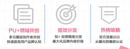 知乎廣告內(nèi)容布局—聲量締造