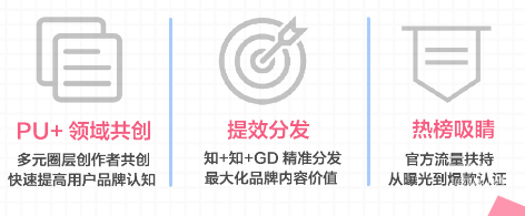 知乎廣告內(nèi)容布局—認知教育