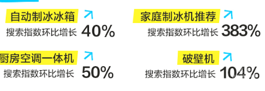 知乎清爽下廚數據趨勢
