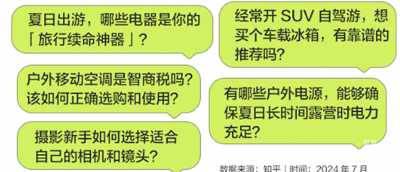 知乎廣告出游內容討論