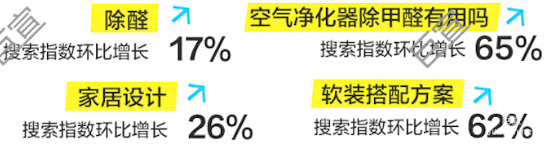 知乎廣告家具靈感搜索數據趨勢