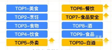 知乎廣告食飲行業(yè)熱門話題