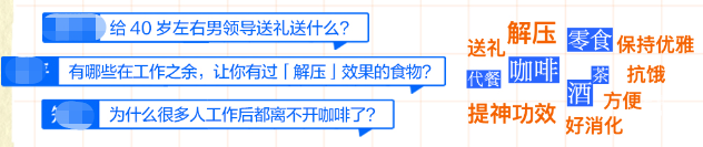 知乎廣告職場復(fù)制食飲