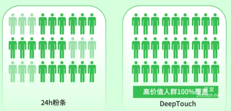 知乎廣告deeptouch核心能力