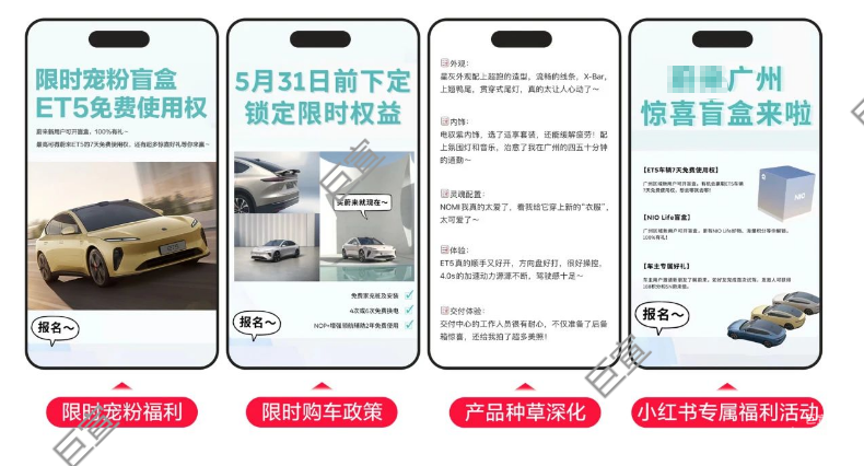 線索成本下降過半，汽車品牌如何通過小紅書廣告讓「線索-轉化」效率進入Next Level?