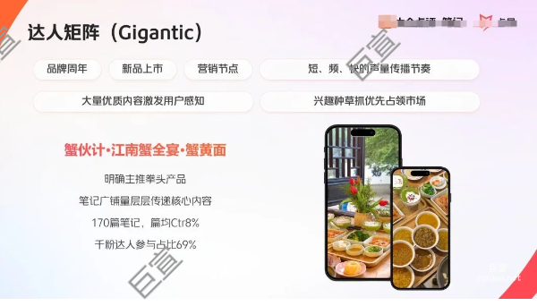 美團廣告達人矩陣