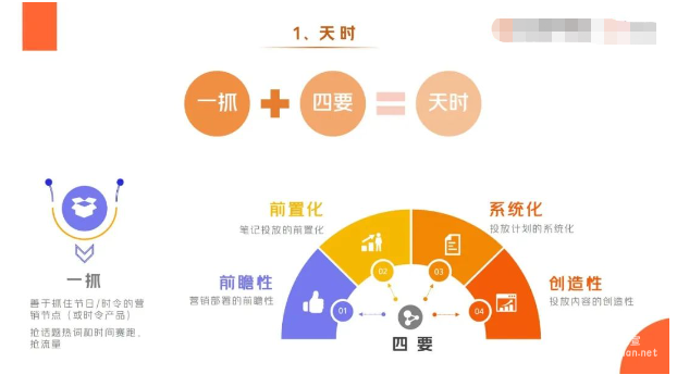 美團廣告爆文天時