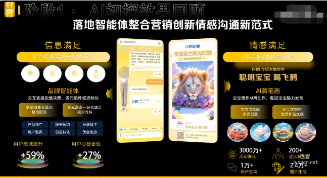百度廣告飛鶴品牌落地智能體整合營銷創(chuàng)新