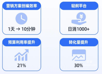 百度廣告專科醫院營銷背景