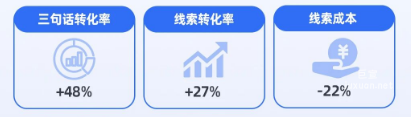 百度廣告兒科室營銷背景