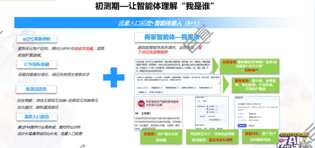 百度廣告創意實施初測期