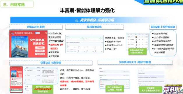 百度廣告創意實施豐富期