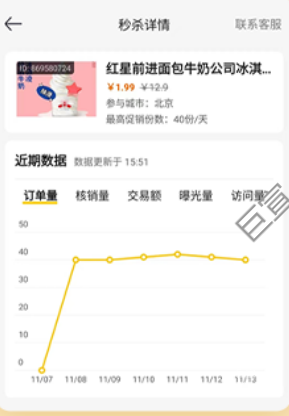 美團廣告促進交易