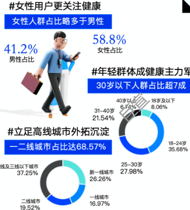 知乎廣告人人聊醫人群特點