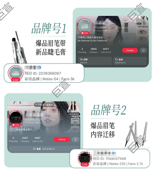 小紅書廣告搭建2品牌號