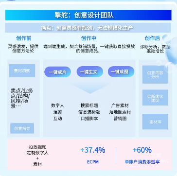 百度廣告新投放擎舵