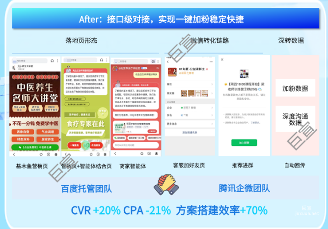 百度廣告新鏈路