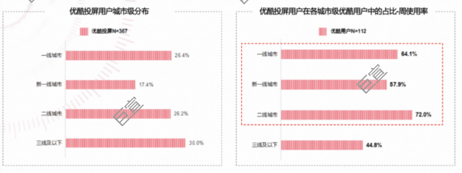 奢侈品、洋酒、高端美妝，大牌們為何偏愛這種廣告形式？優酷廣告「大屏系列」特別策劃