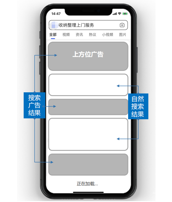百度廣告的展示位置詳解