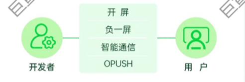 OPPO廣告用戶觸達