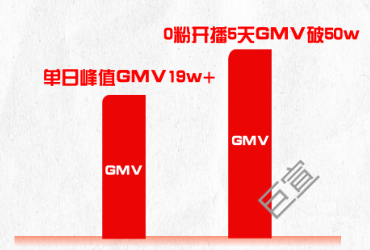 服飾類目新商家與快手廣告合作案例