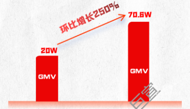 外貿女裝品牌與快手廣告合作案例