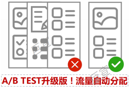 百度廣告程序化頁面優選