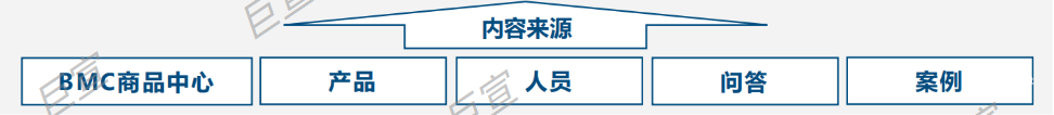 百度廣告程序化內容來源