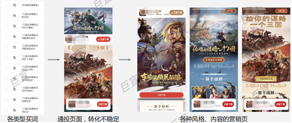 游戲行業投放百度廣告程序化頁面案例