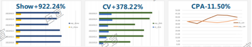 X車帝投放百度廣告數據