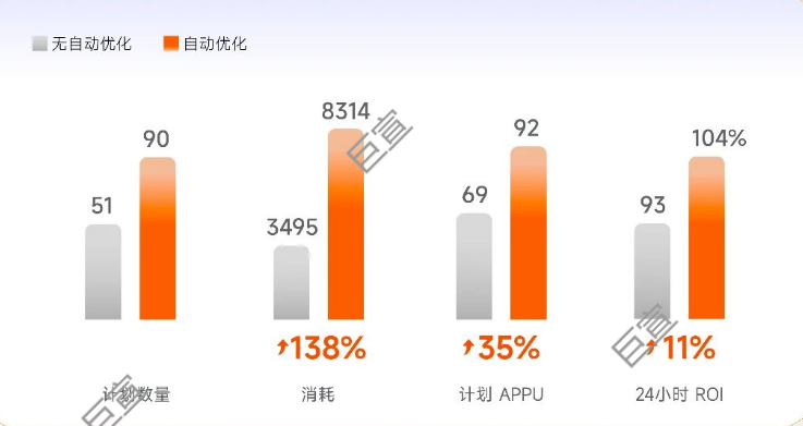 小米廣告快應(yīng)用主要在聯(lián)盟及非商店場(chǎng)景投放