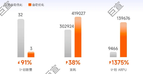 小米廣告「預(yù)估出價(jià)策略」