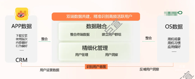 從投放到共創(chuàng)，微博與OPPO廣告共筑企業(yè)經(jīng)營(yíng)之路