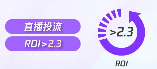騰訊廣告直播投流
