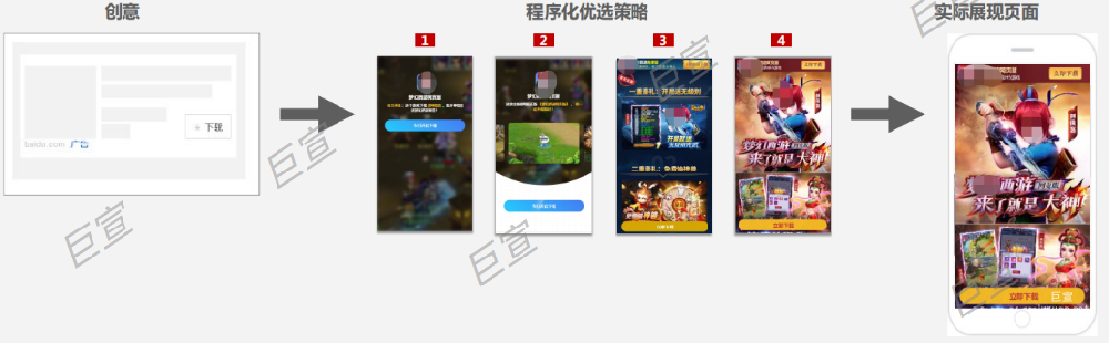 百度信息流廣告成程序化落地頁介紹