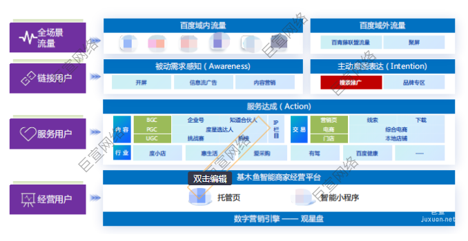 百度搜索廣告的營銷鏈路