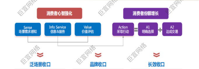 百度搜索廣告用戶收口