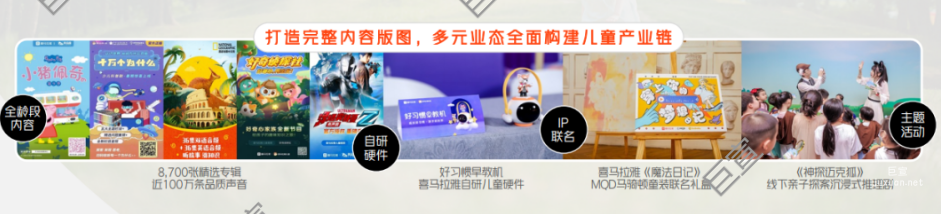 喜馬拉雅廣告：用聲音講好品牌故事，與用戶進行“聲入人心”的對話