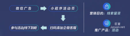 騰訊新廣告投放3.0國(guó)際美妝優(yōu)秀案例