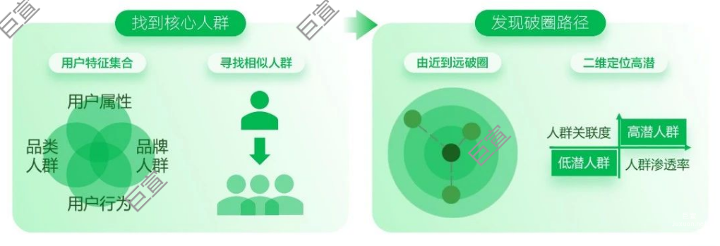 小紅書廣告人群洞察的步驟