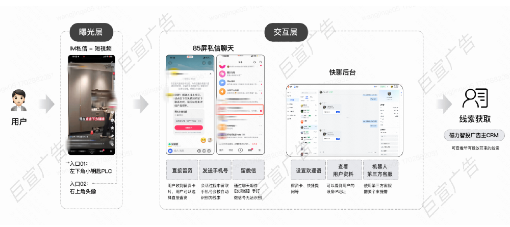 帶您認識快手私信廣告投放的產(chǎn)品