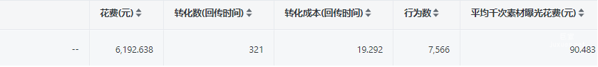中醫館投放快手廣告數據