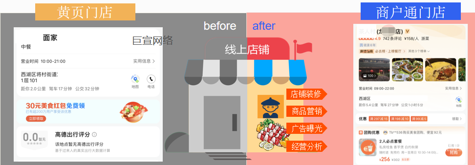 高德地圖做了推廣和沒做推廣店鋪對比