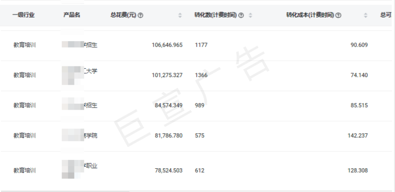 快手廣告教育行業投放數據