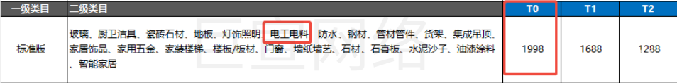 高德地圖費用標準