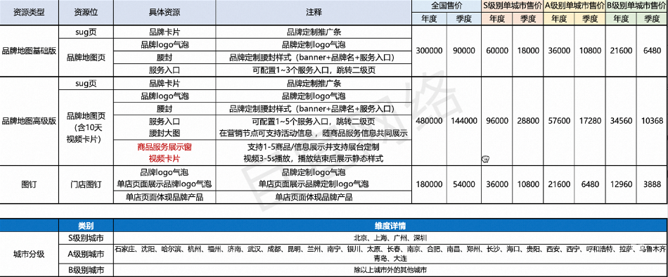 高德地圖品牌館報價表