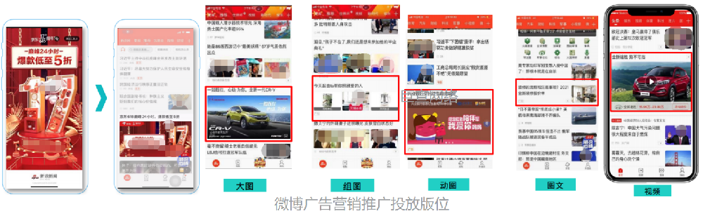 微博廣告營(yíng)銷推廣效果怎么樣？微博廣告開(kāi)戶流程